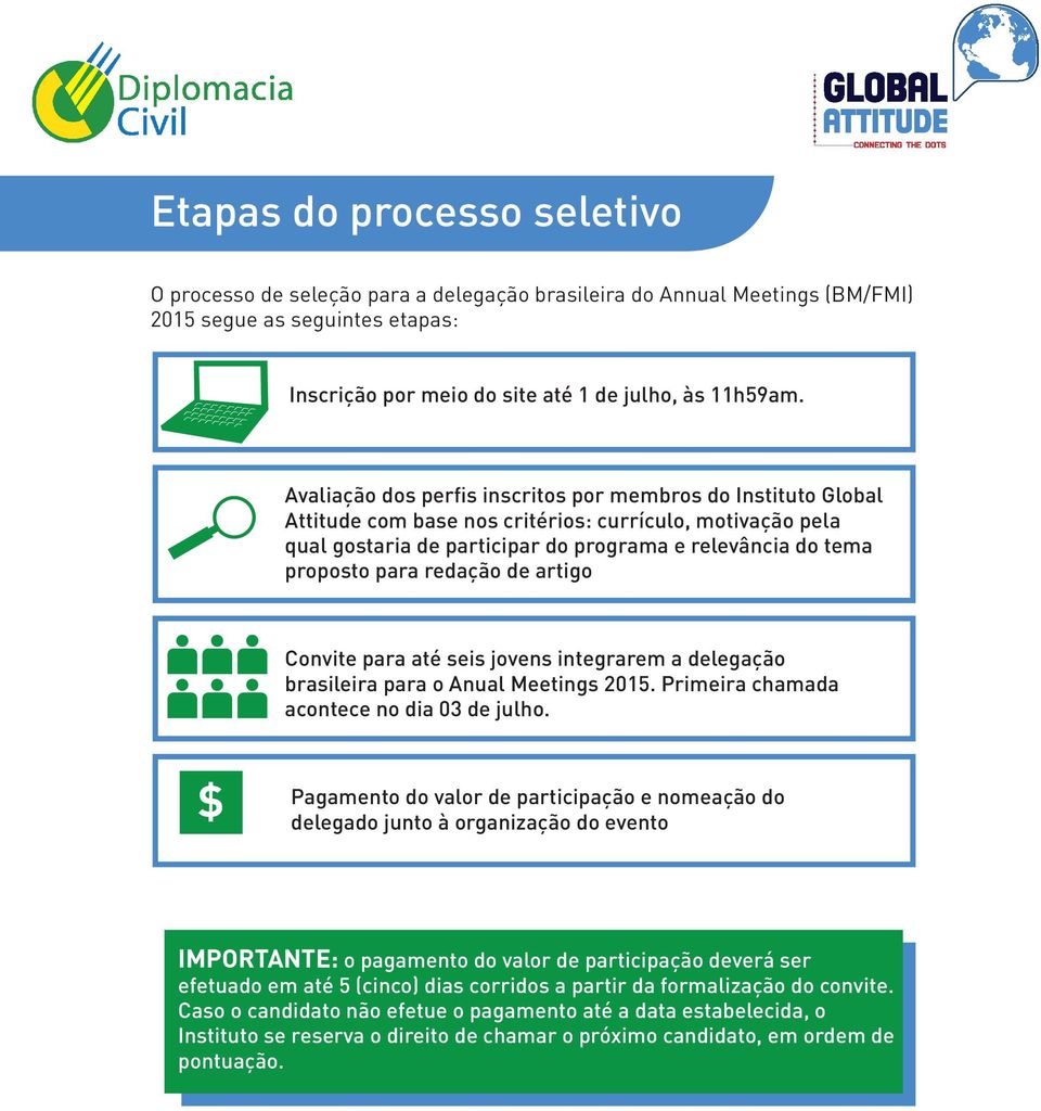 redação de artigo Convite para até seis jovens integrarem a delegação brasileira para o Anual Meetings 2015. Primeira chamada acontece no dia 03 de julho.