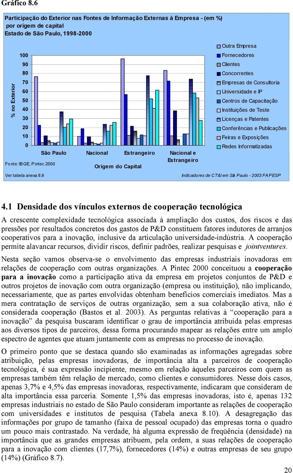 Consultoria 60 Universidade e IP 50 Centros de Capacitação 40 Instituições de Teste 30 Licenças e Patentes 20 Conferências e Publicações 10 Feiras e Exposições 0 Redes Informatizadas São Paulo