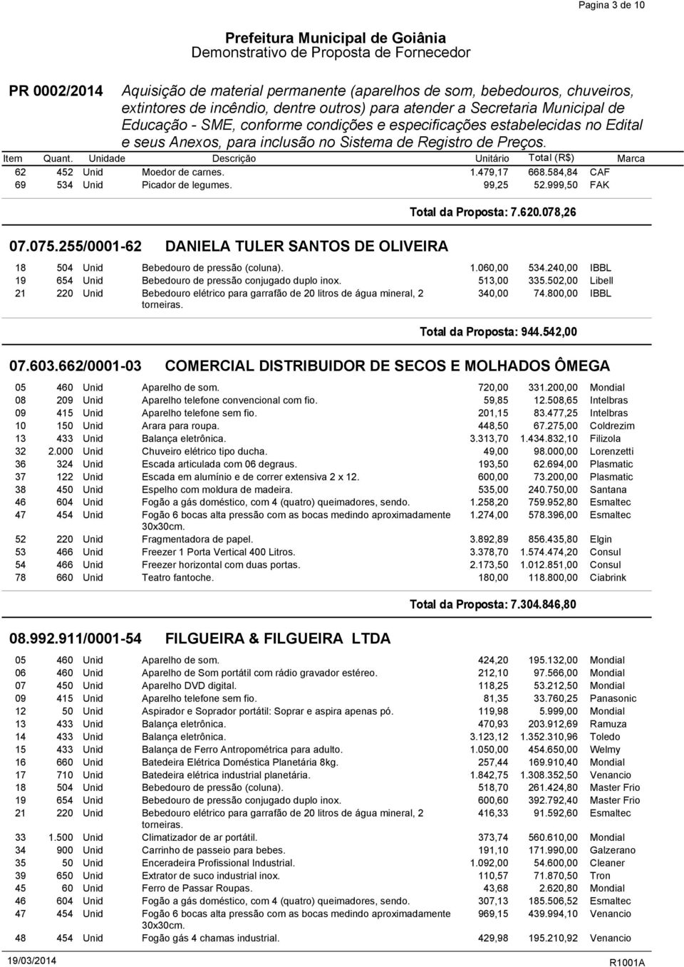 662/0001-03 COMERCIAL DISTRIBUIDOR DE SECOS E MOLHADOS ÔMEGA LTDA. 05 460 Unid Aparelho de som. 720,00 331.200,00 Mondial 59,85 12.508,65 Intelbras 201,15 83.