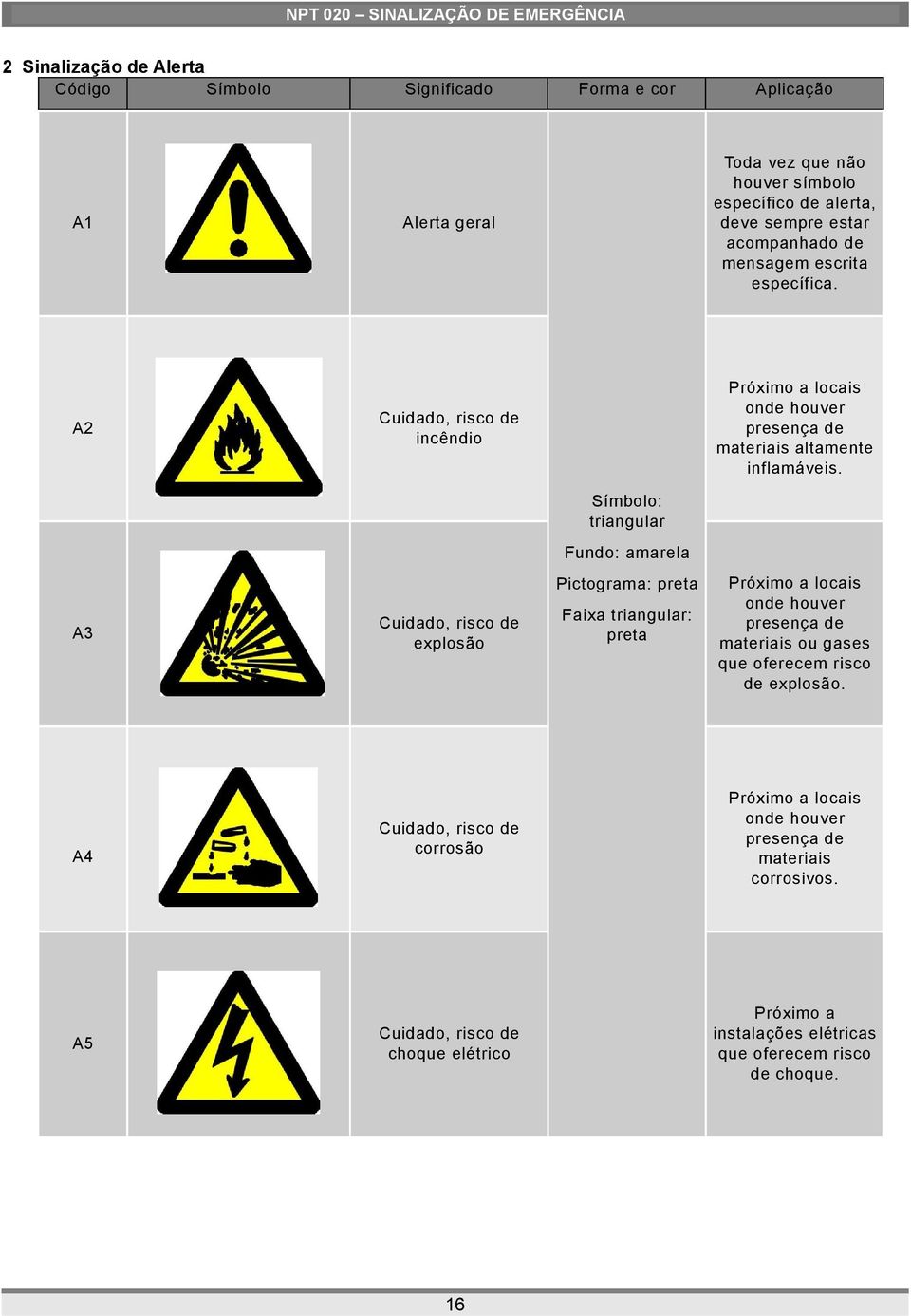 Símbolo: triangular Fundo: amarela Pictograma: preta A3 A4 A5 Cuidado, risco de explosão Faixa triangular: preta Próximo a locais onde houver presença de materiais ou gases