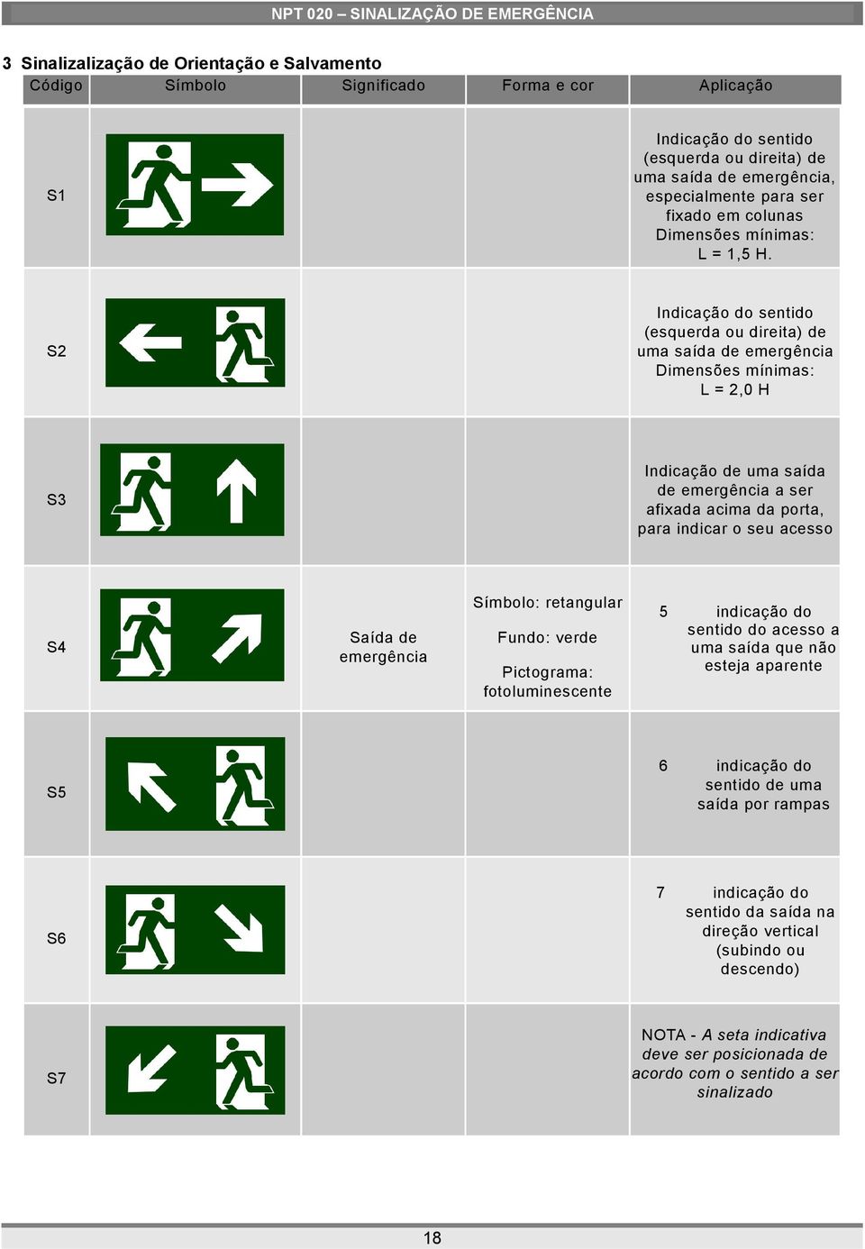 S2 Indicação do sentido (esquerda ou direita) de uma saída de emergência Dimensões mínimas: L = 2,0 H S3 Indicação de uma saída de emergência a ser afixada acima da porta, para indicar o seu acesso