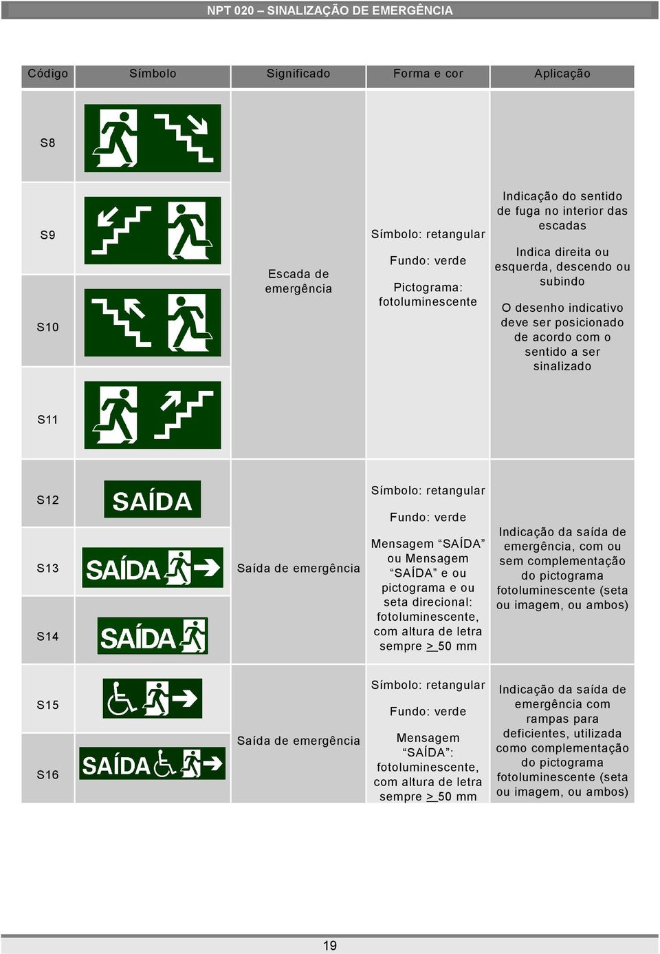 de Mensagem SAÍDA emergência, com ou ou Mensagem sem complementação Saída de emergência SAÍDA e ou do pictograma pictograma e ou fotoluminescente (seta seta direcional: ou imagem, ou ambos)