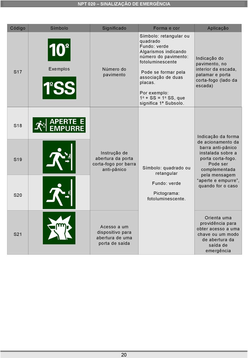 S18 S19 Instrução de abertura da porta corta-fogo por barra anti-pânico Símbolo: quadrado ou retangular Fundo: verde Pictograma: fotoluminescente.