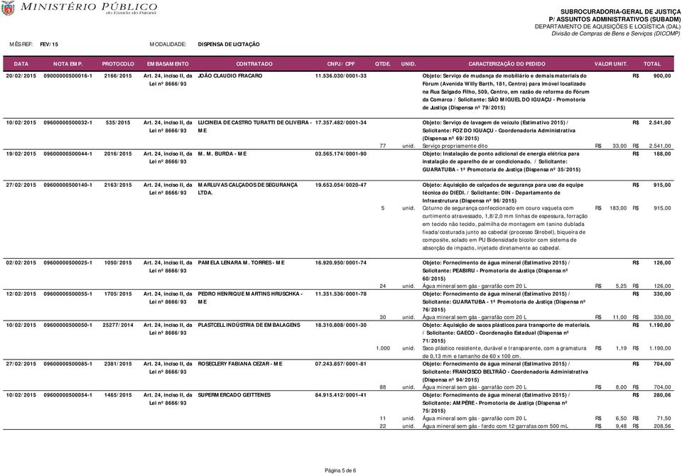 Fórum da Comarca / Solicitante: SÃO MIGUEL DO IGUAÇU - Promotoria de Justiça (Dispensa nº 79/2015) 900,00 10/02/2015 09600000500032-1 535/2015 Art.