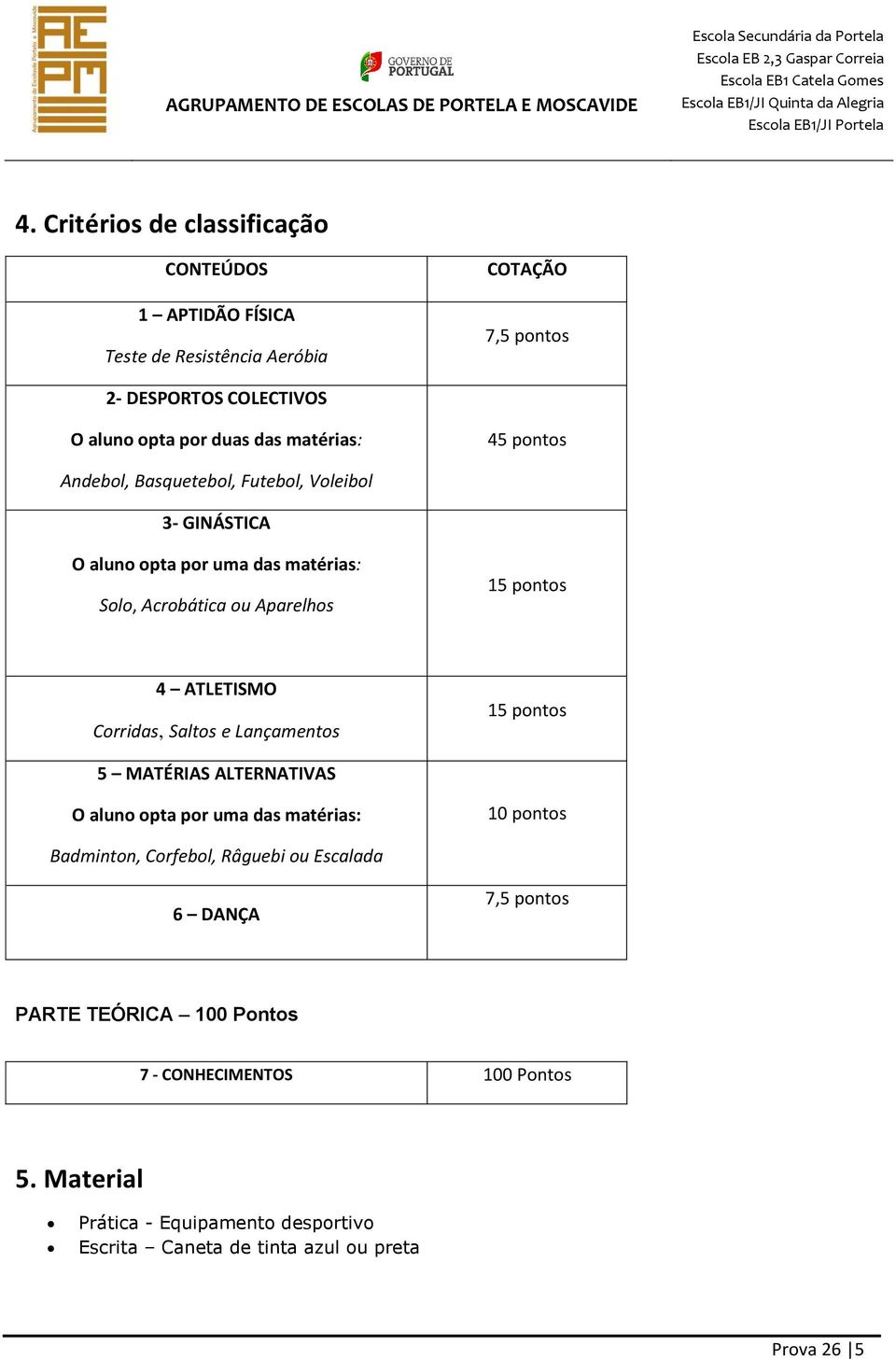 ATLETISMO Corridas, Saltos e Lançamentos 15 pontos 5 MATÉRIAS ALTERNATIVAS O aluno opta por uma das matérias: 10 pontos Badminton, Corfebol, Râguebi ou