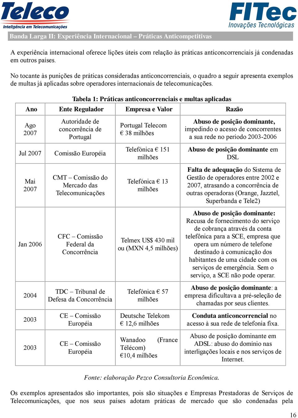 Tabela 1: Práticas anticoncorrenciais e multas aplicadas Ano Ente Regulador Empresa e Valor Razão Ago 2007 Autoridade de concorrência de Portugal Portugal Telecom 38 milhões Abuso de posição
