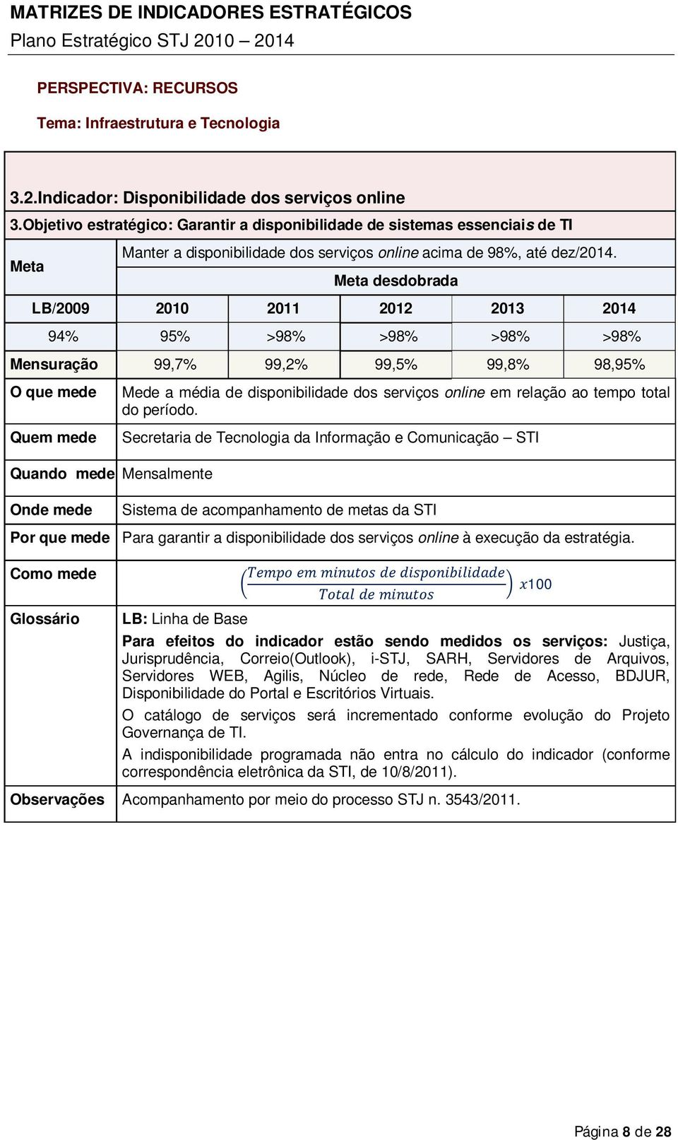 desdobrada 94% 95% >98% >98% >98% >98% Mensuração 99,7% 99,2% 99,5% 99,8% 98,95% Quando mede Mensalmente Mede a média de disponibilidade dos serviços online em relação ao tempo total do período.