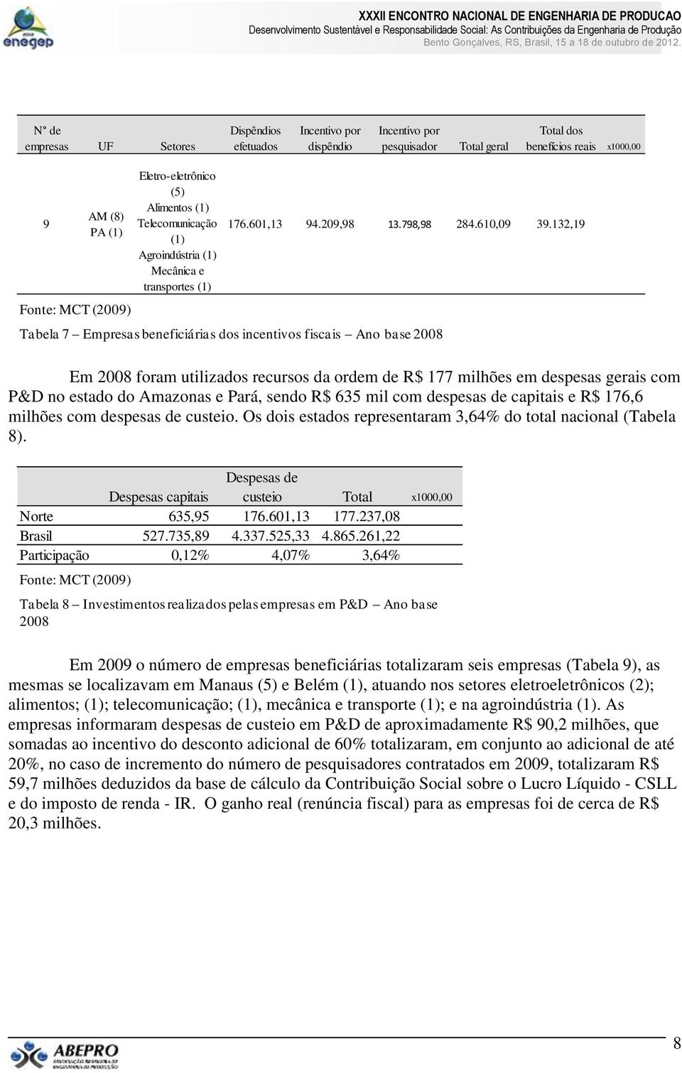 132,19 Tabela 7 Empresas beneficiárias dos incentivos fiscais Ano base 2008 Em 2008 foram utilizados recursos da ordem de R$ 177 milhões em despesas gerais com P&D no estado do Amazonas e Pará, sendo