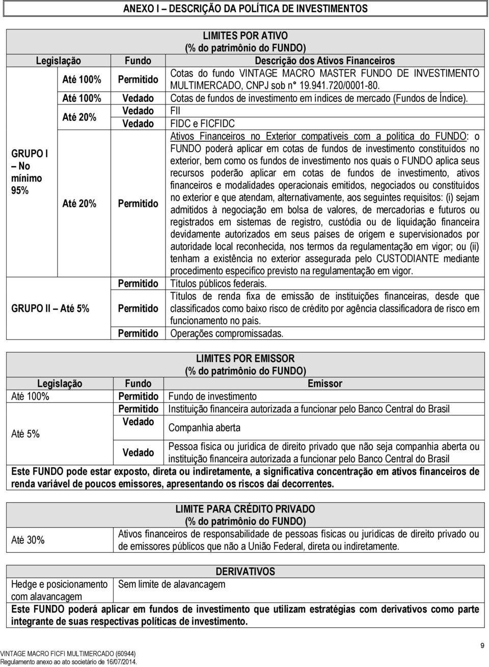 Até 20% Vedado FII Até 20% GRUPO II Até 5% Vedado Permitido Permitido Permitido Permitido FIDC e FICFIDC Ativos Financeiros no Exterior compatíveis com a política do FUNDO: o FUNDO poderá aplicar em