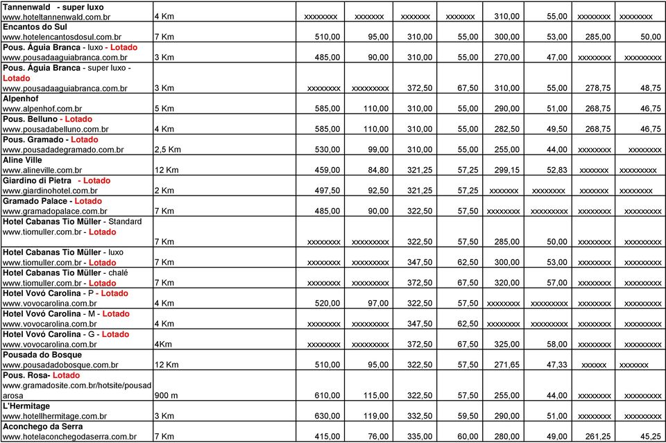 alpenhof.com.br 5 Km 585,00 110,00 310,00 55,00 290,00 51,00 268,75 46,75 Pous. Belluno - Lotado www.pousadabelluno.com.br 4 Km 585,00 110,00 310,00 55,00 282,50 49,50 268,75 46,75 Pous.