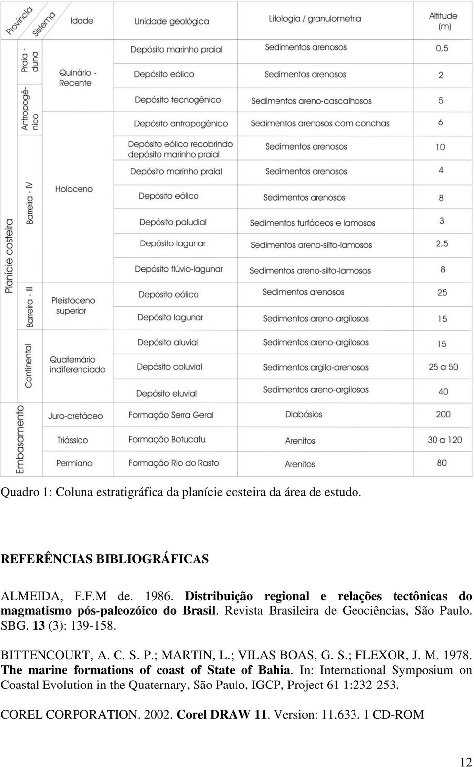 13 (3): 139-158. BITTENCOURT, A. C. S. P.; MARTIN, L.; VILAS BOAS, G. S.; FLEXOR, J. M. 1978. The marine formations of coast of State of Bahia.