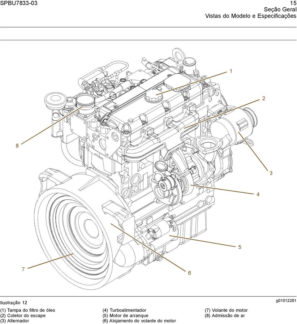 (3) Alternador (4) Turboalimentador (5) Motor de arranque (6)