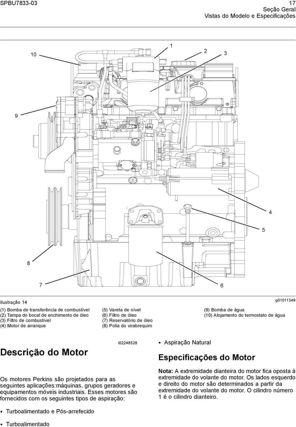 Aspiração Natural Especificações do Motor Os motores Perkins são projetados para as seguintes aplicações:máquinas, grupos geradores e equipamentos móveis industriais.