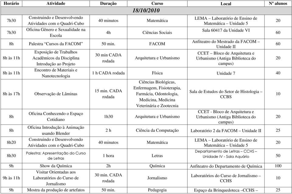 Introdução à Animação usando Blender Palestra: Apresentação do Curso de Letras 30 min CADA Sala 417 da Unidade VI 1 h CADA Física Unidade 7 40 30, Fisioterapia,, Odontologia, Medicina, Medicina