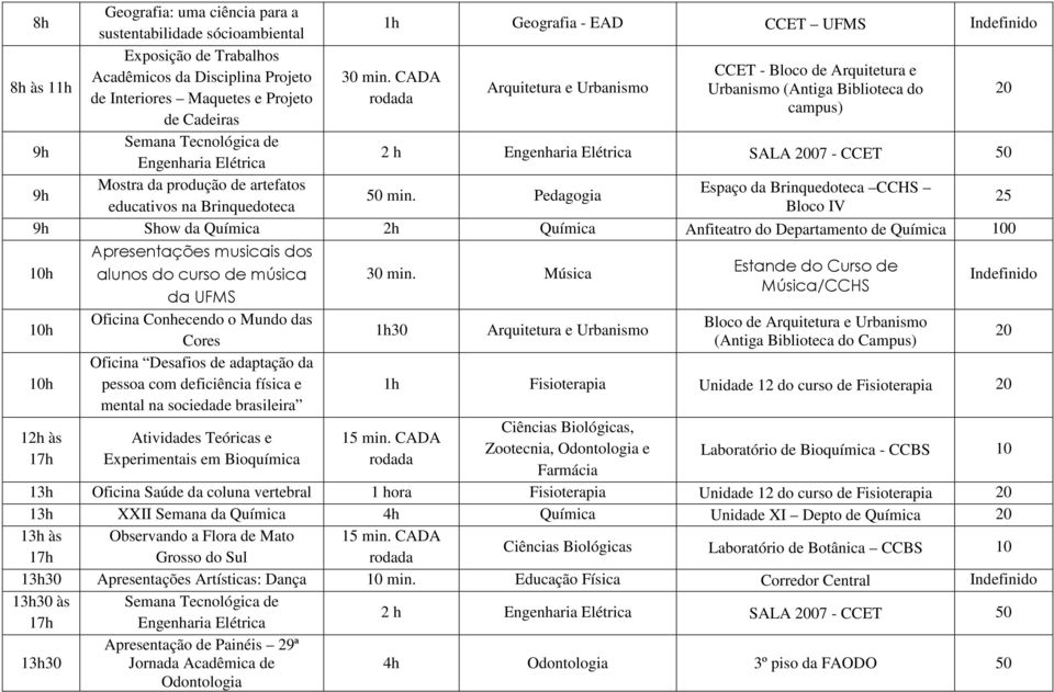 mental na sociedade brasileira Atividades Teóricas e Experimentais em Bioquímica 30 Bloco de (Antiga Biblioteca do Fisioterapia Unidade 12 do curso de Fisioterapia Laboratório de Bioquímica - CCBS