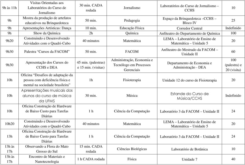 FACOM 30 13h 13h às 13h às Apresentação dos Cursos do e DEA Oficina Desafios de adaptação da pessoa com deficiência física e mental na sociedade brasileira Observando a Flora do Mato Grosso do Sul