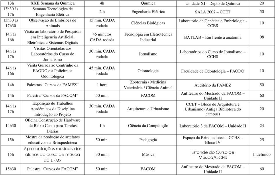 Sistemas Digitais Visitas Orientadas aos Laboratórios do Curso de Visita Guiada ao Centrinho da FAODO e à Policlínica Odontológica 45 min.