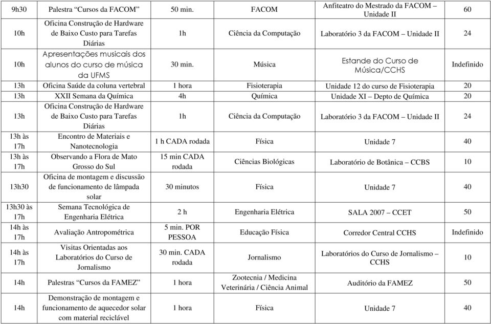 Depto de Química 13h Ciência da Computação Laboratório 3 da FACOM 24 13h às Encontro de Materiais e Nanotecnologia 1 h CADA Física Unidade 7 40 13h às Observando a Flora de Mato min CADA Grosso do