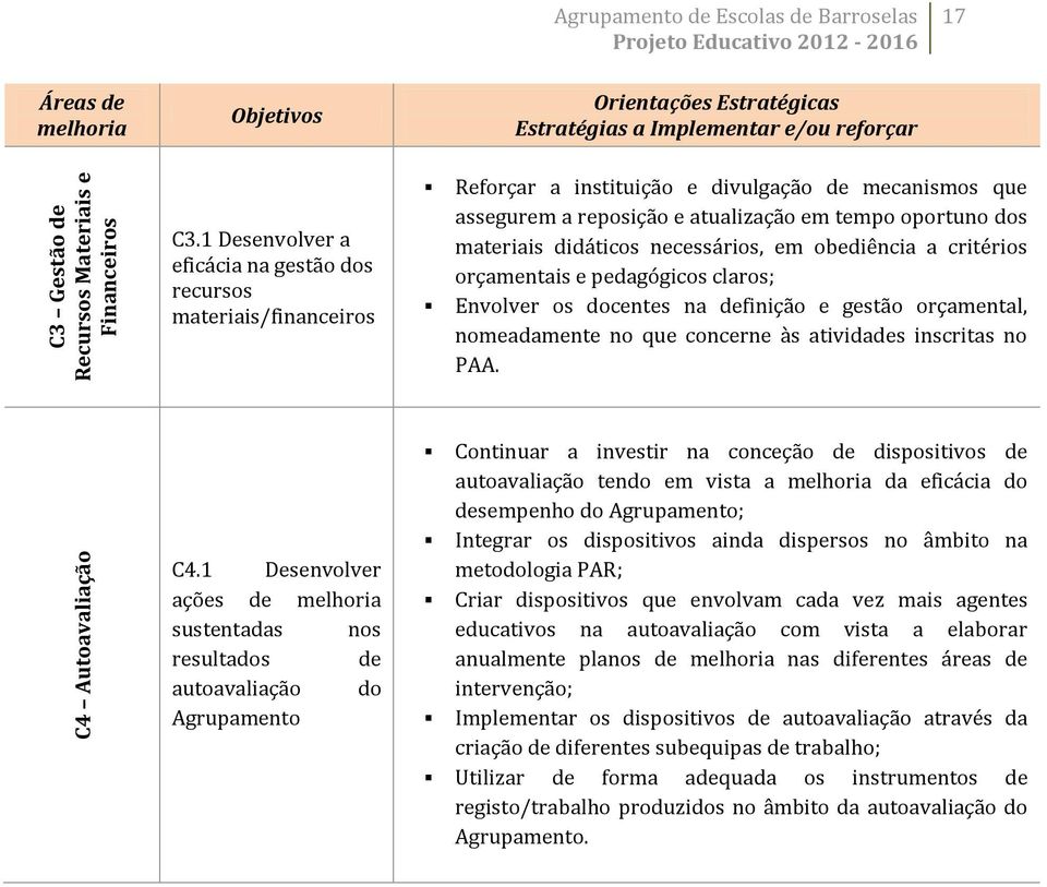 a reposição e atualização em tempo oportuno dos materiais didáticos necessários, em obediência a critérios orçamentais e pedagógicos claros; Envolver os docentes na definição e gestão orçamental,