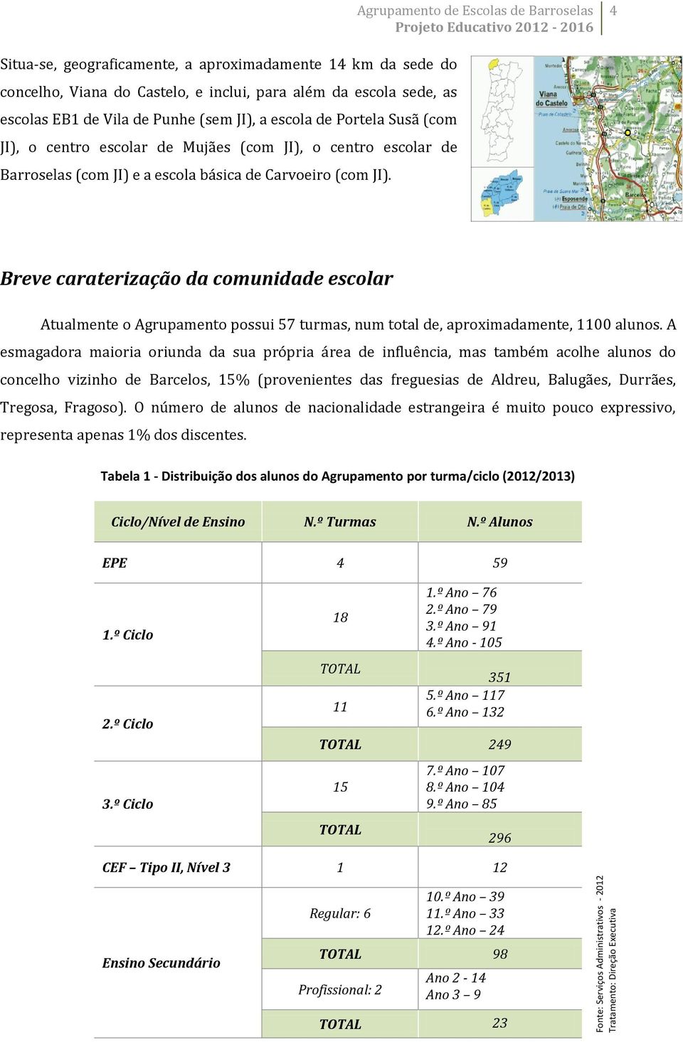 básica de Carvoeiro (com JI). Breve caraterização da comunidade escolar Atualmente o Agrupamento possui 57 turmas, num total de, aproximadamente, 1100 alunos.