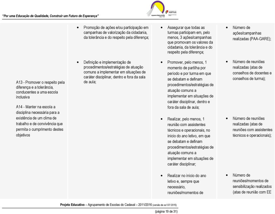 a uma escola inclusiva A14 - Manter na escola a disciplina necessária para a existência de um clima de trabalho e de convivência que permita o cumprimento destes objetivos Definição e implementação