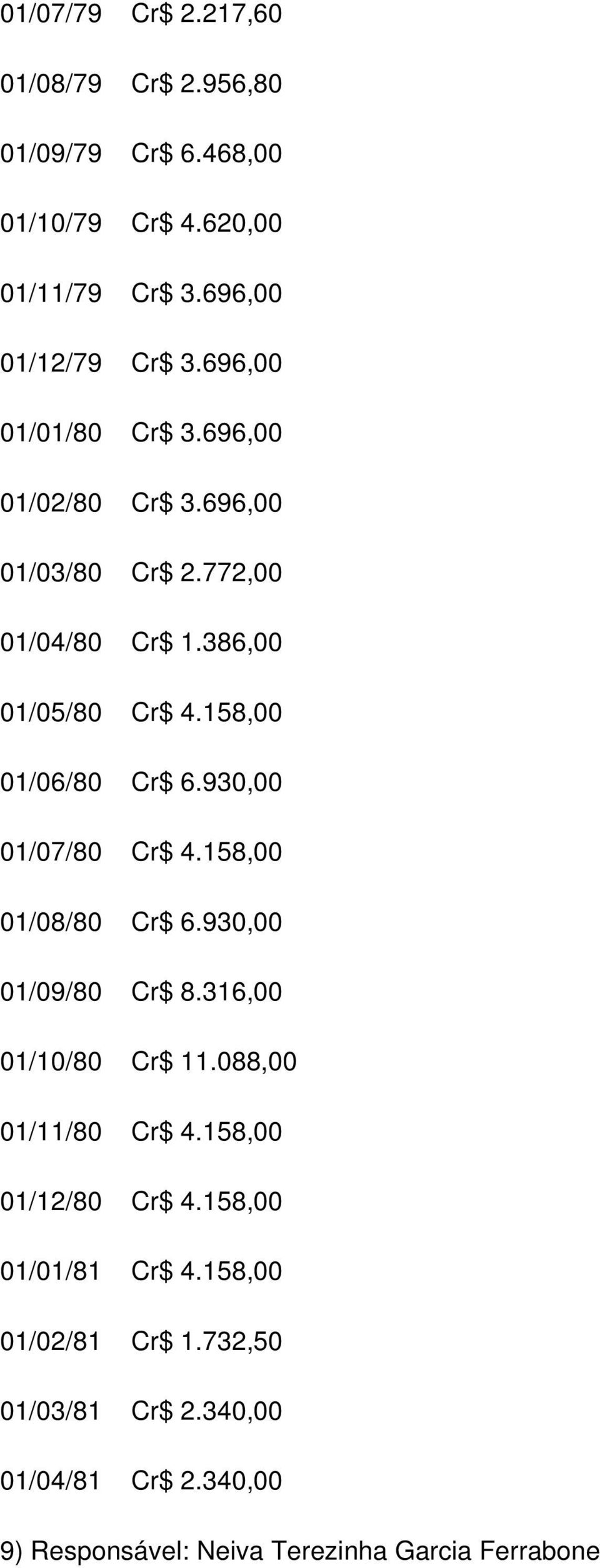 930,00 01/07/80 Cr$ 4.158,00 01/08/80 Cr$ 6.930,00 01/09/80 Cr$ 8.316,00 01/10/80 Cr$ 11.088,00 01/11/80 Cr$ 4.158,00 01/12/80 Cr$ 4.