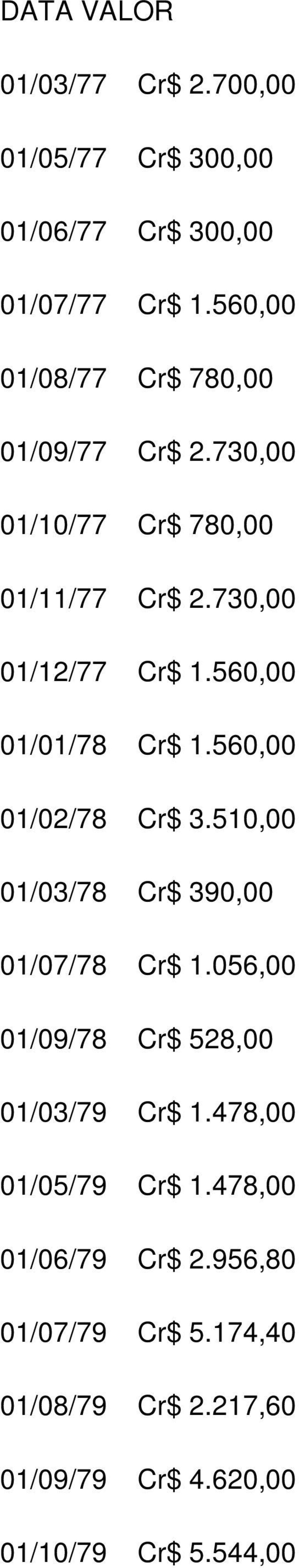 560,00 01/01/78 Cr$ 1.560,00 01/02/78 Cr$ 3.510,00 01/03/78 Cr$ 390,00 01/07/78 Cr$ 1.