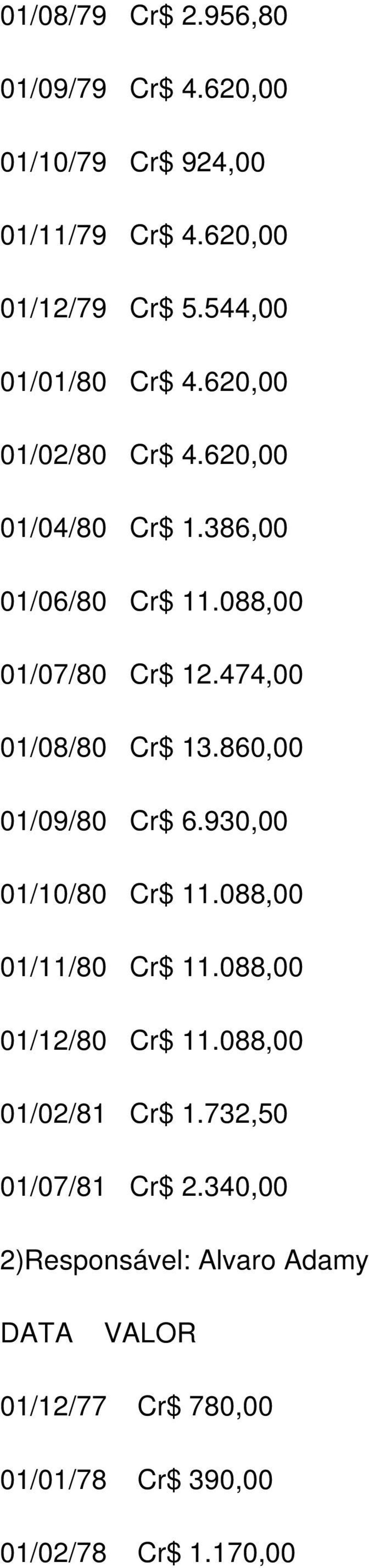 474,00 01/08/80 Cr$ 13.860,00 01/09/80 Cr$ 6.930,00 01/10/80 Cr$ 11.088,00 01/11/80 Cr$ 11.088,00 01/12/80 Cr$ 11.