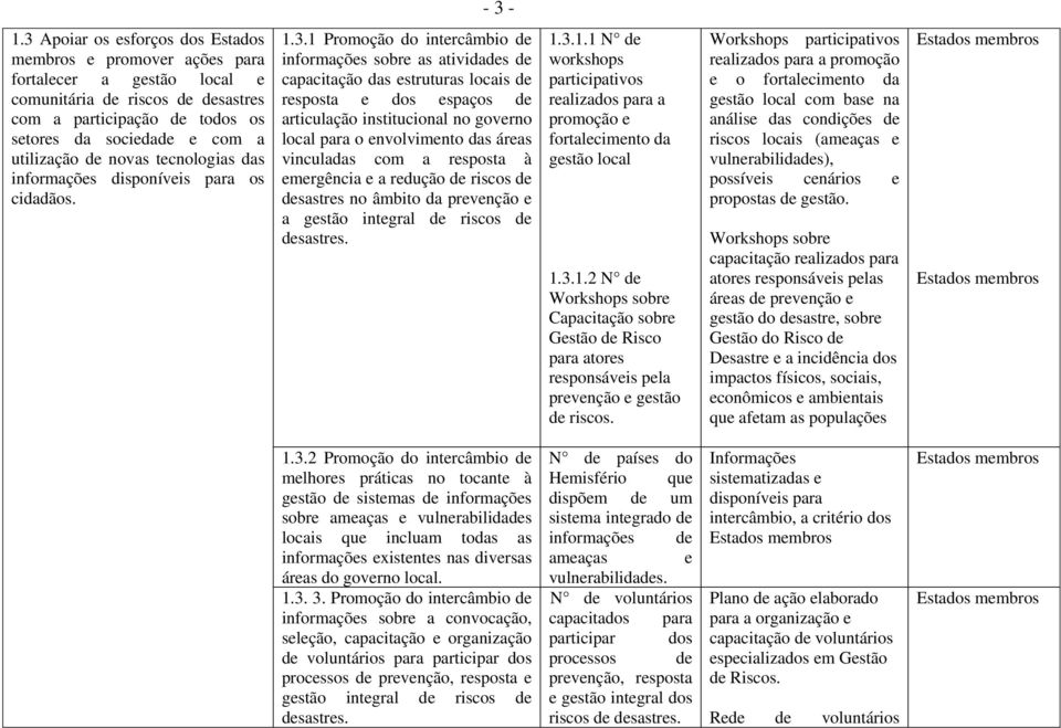 tecnologias das informações disponíveis para os cidadãos. 1.3.