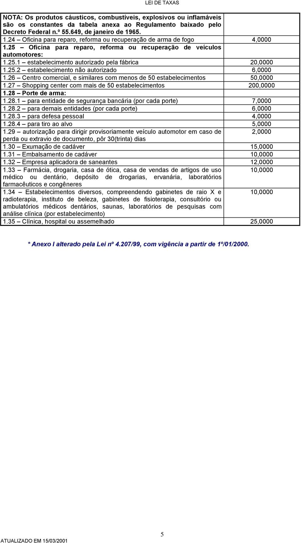 25.2 estabelecimento não autorizado 6,0000 1.26 Centro comercial, e similares com menos de 50 estabelecimentos 50,0000 1.27 Shopping center com mais de 50 estabelecimentos 200,0000 1.