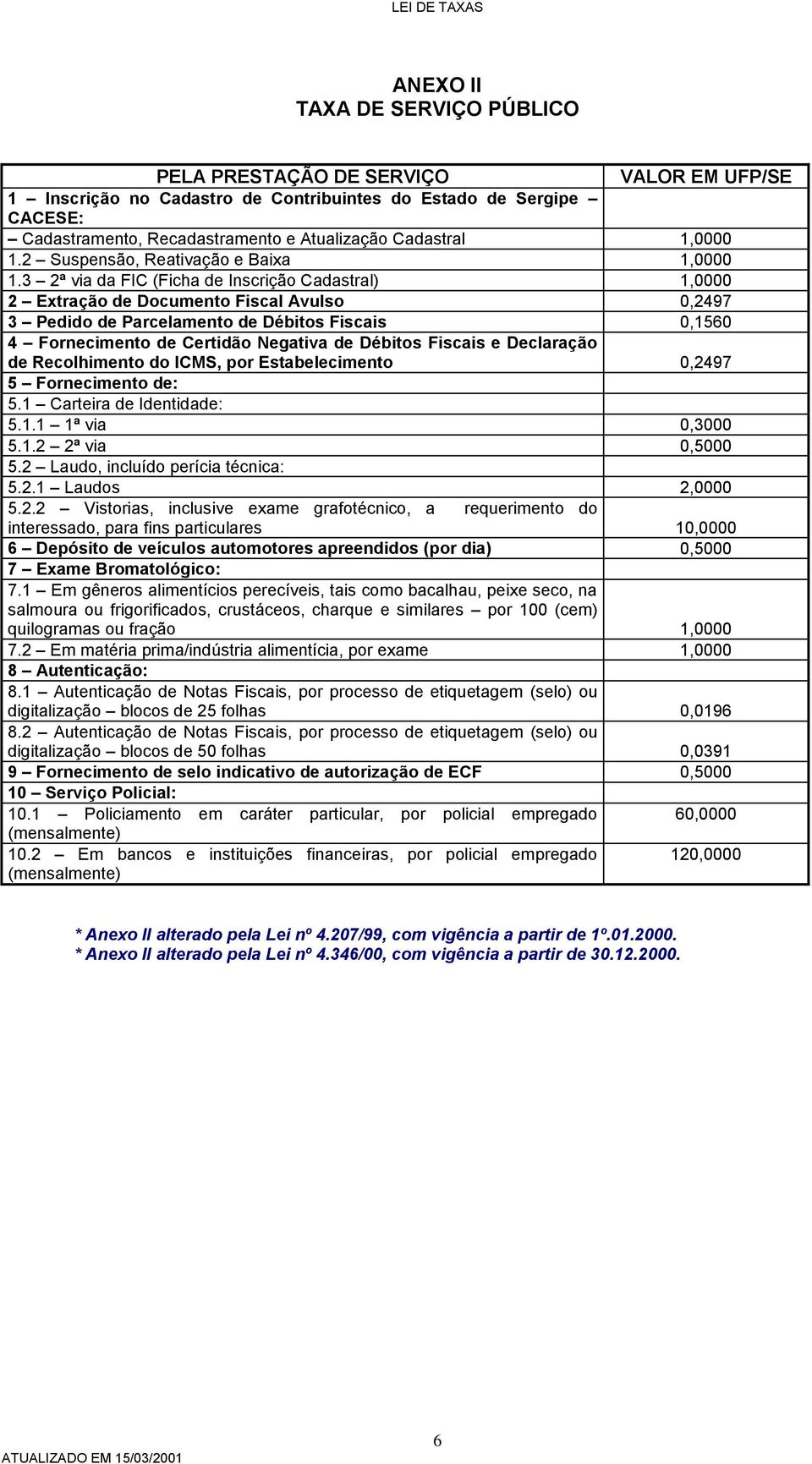 3 2ª via da FIC (Ficha de Inscrição Cadastral) 1,0000 2 Extração de Documento Fiscal Avulso 0,2497 3 Pedido de Parcelamento de Débitos Fiscais 0,1560 4 Fornecimento de Certidão Negativa de Débitos