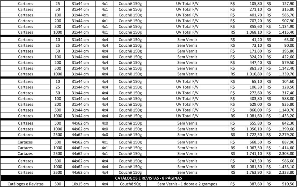 134,90 Cartazes 1000 31x44 cm 4x1 Couchê 150g UV Total F/V R$ 1.068,10 R$ 1.