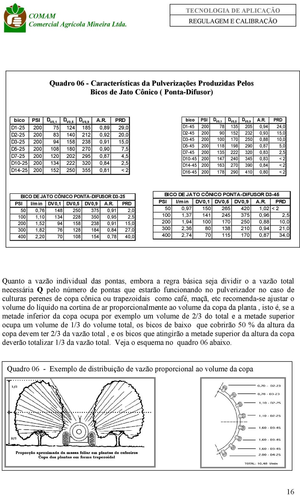 200 152 250 355 0,81 < 2 bico PSI D V0,1 D V0,5 D V0,9 A.R.