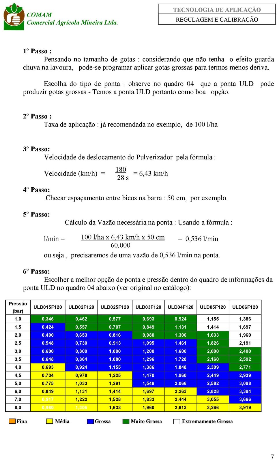 2º Passo : Taxa de aplicação : já recomendada no exemplo, de 100 l/ha 3º Passo: Velocidade de deslocamento do Pulverizador pela fórmula : Velocidade (km/h) = 180 28 s = 6,43 km/h 4º Passo: Checar