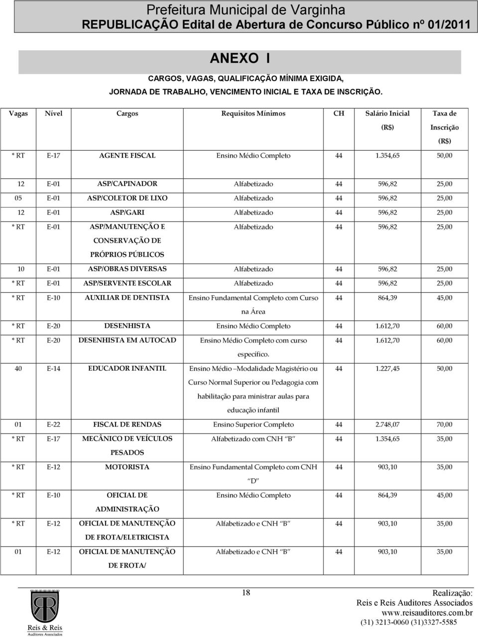 354,65 50,00 (R$) 12 E-01 ASP/CAPINADOR Alfabetizado 44 596,82 25,00 05 E-01 ASP/COLETOR DE LIXO Alfabetizado 44 596,82 25,00 12 E-01 ASP/GARI Alfabetizado 44 596,82 25,00 * RT E-01 ASP/MANUTENÇÃO E