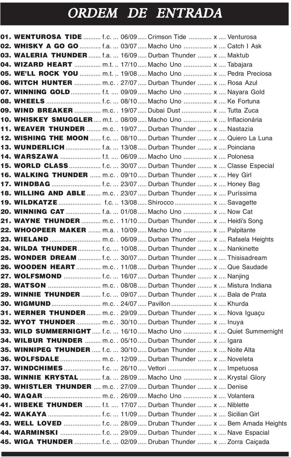 .. Durban Thunder... x... Rosa Azul 07. WINNING GOLD... f.t.... 09/09... Macho Uno... x... Nayara Gold 08. WHEELS... f.c.... 08/10... Macho Uno... x... Ke Fortuna 09. WIND BREAKER... m.c.. 19/07.