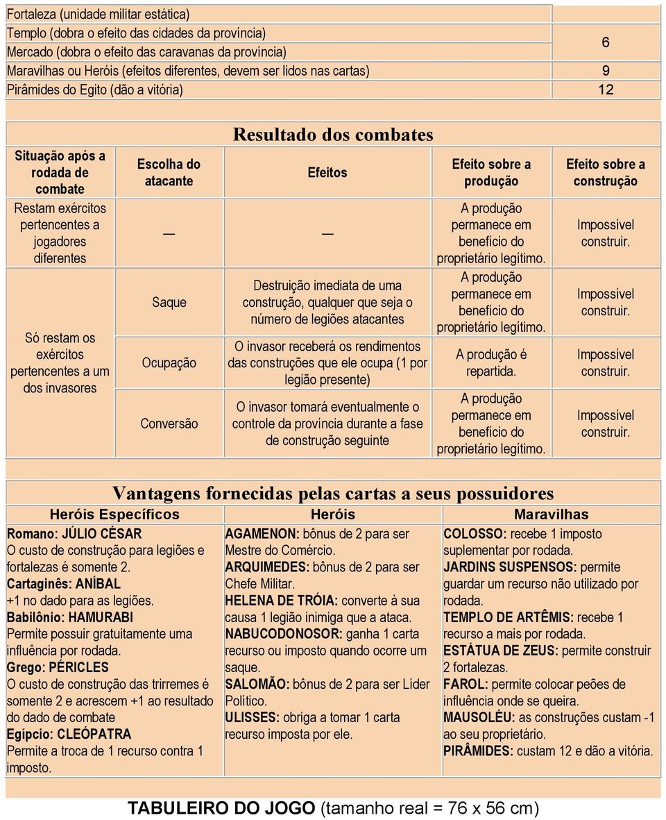 Escolha do atacante Resultado dos combates Efeitos Saque Ocupação Conversão Destruição imediata de uma construção, qualquer que seja o número de legiões atacantes O invasor receberá os rendimentos