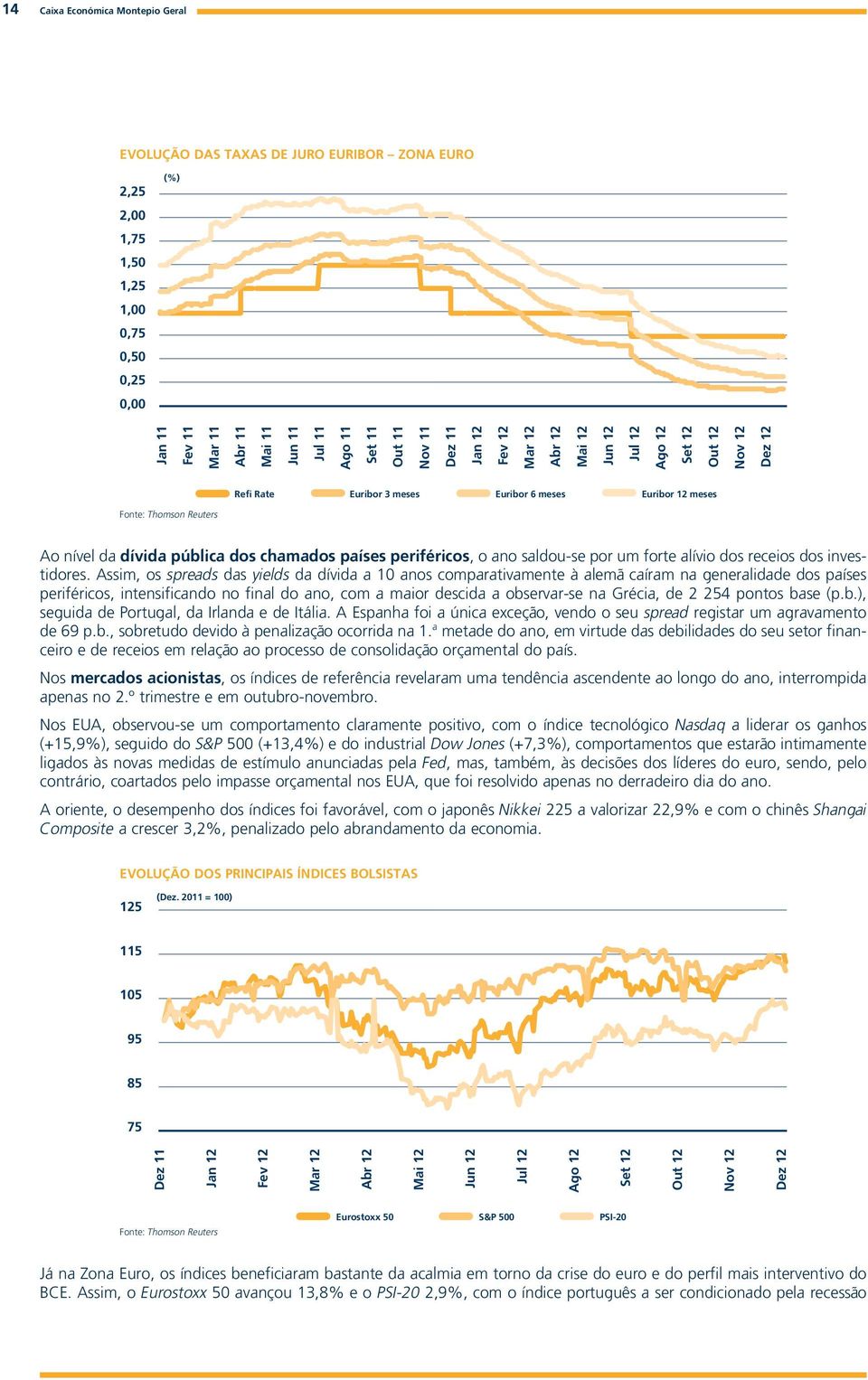 dívida pública dos chamados países periféricos, o ano saldou-se por um forte alívio dos receios dos investidores.