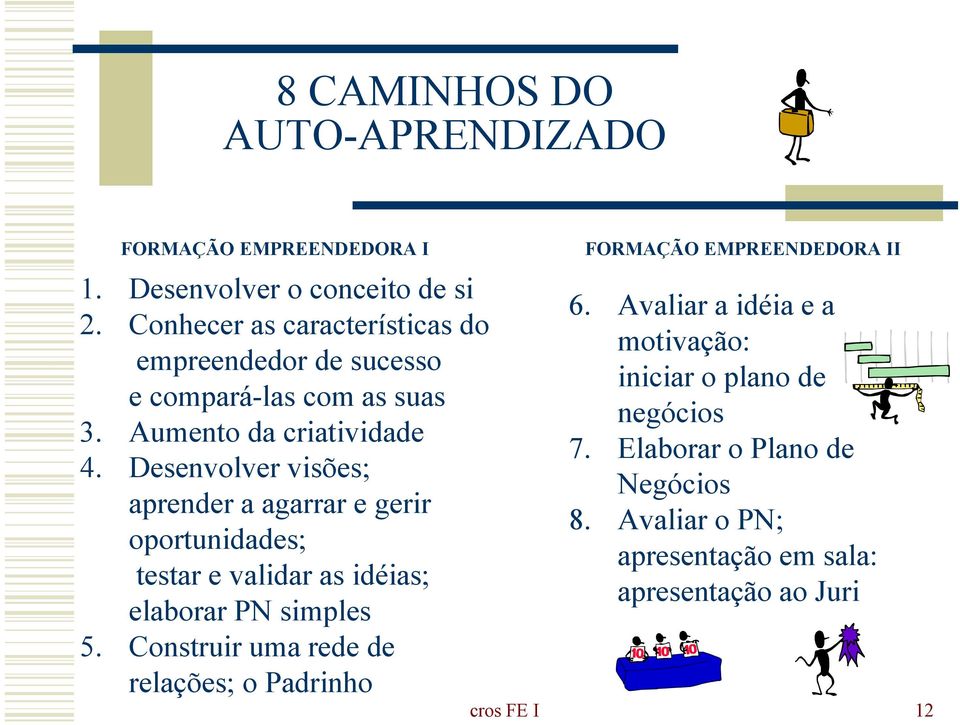 Desenvolver visões; aprender a agarrar e gerir oportunidades; testar e validar as idéias; elaborar PN simples 5.