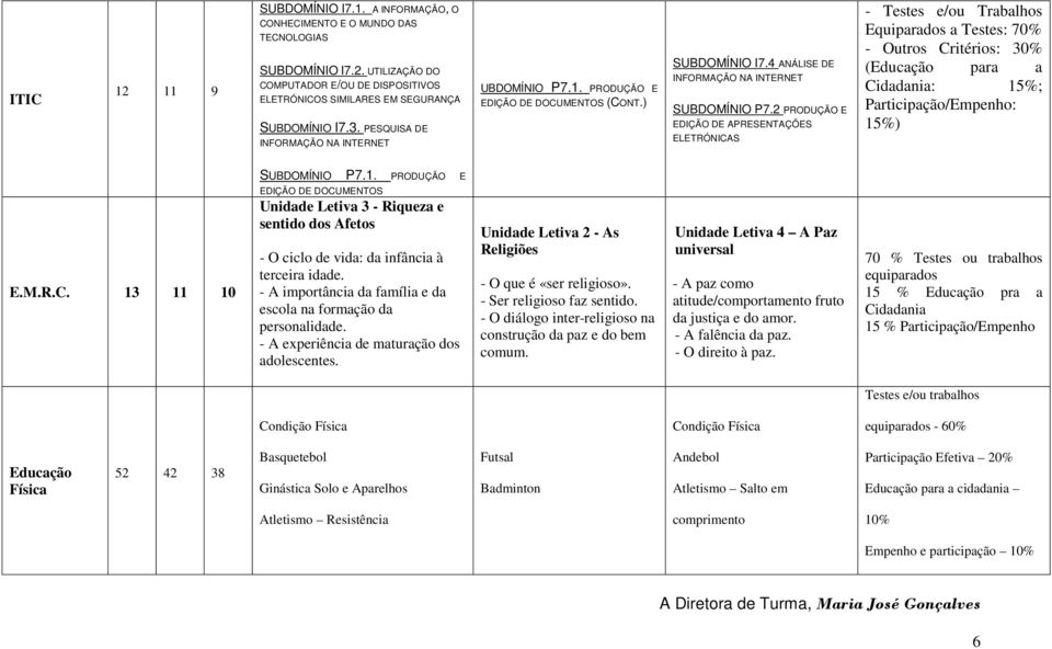 2 PRODUÇÃO E EDIÇÃO DE APRESENTAÇÕES ELETRÓNICAS - Testes e/ou Trabalhos Equiparados a Testes: 70% - Outros Critérios: 30% (Educação para a Cidadania: ; Participação/Empenho: ) E.M.R.C. 13 11 10 SUBDOMÍNIO P7.