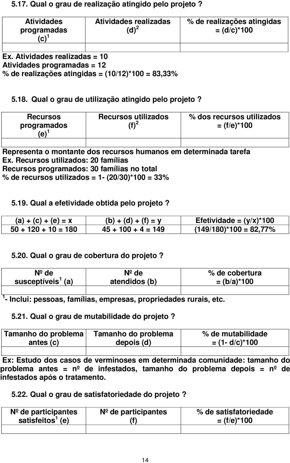 Recursos programados (e) 1 Recursos utilizados (f) 2 % dos recursos utilizados = (f/e)*100 Representa o montante dos recursos humanos em determinada tarefa Ex.