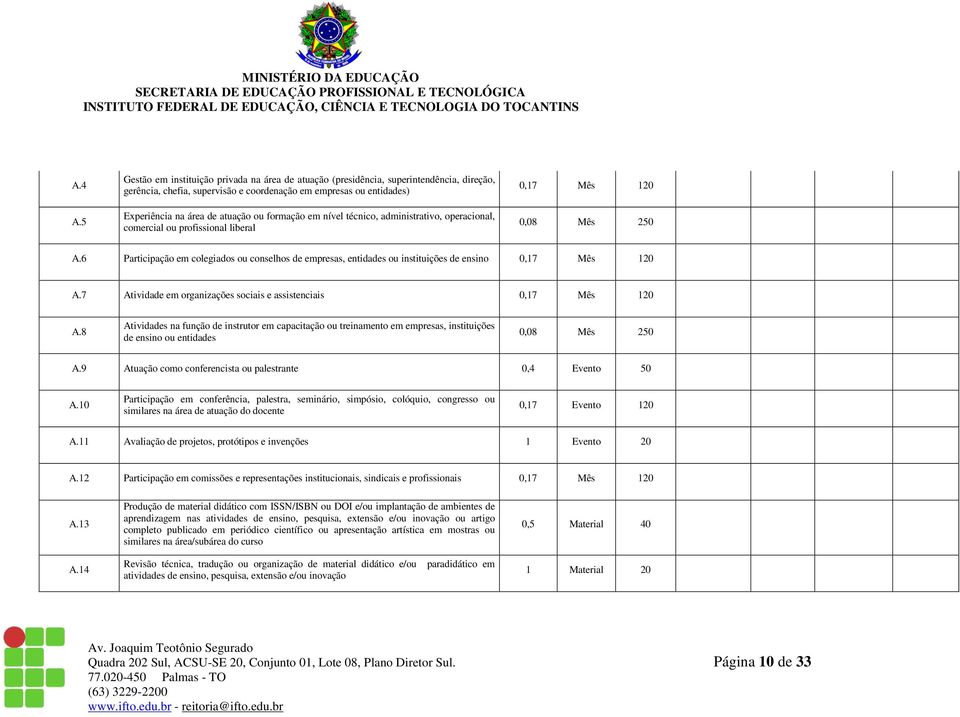 formação em nível técnico, administrativo, operacional, comercial ou profissional liberal 0,17 Mês 120 0,08 Mês 250 A.