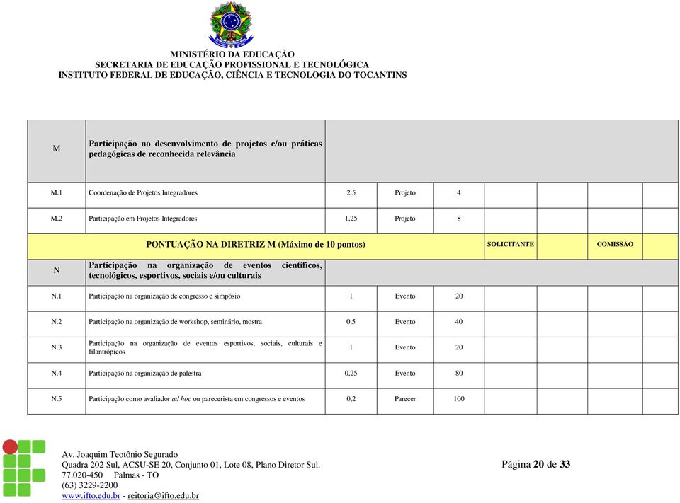 esportivos, sociais e/ou culturais N.1 Participação na organização de congresso e simpósio 1 Evento 20 N.2 Participação na organização de workshop, seminário, mostra 0,5 Evento 40 N.