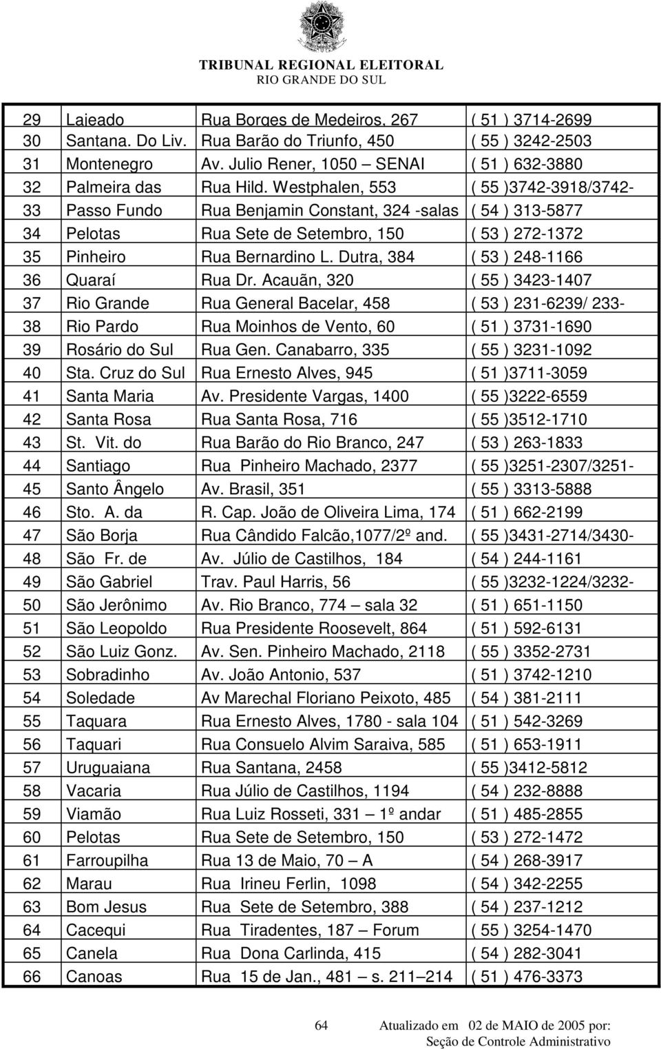 Westphalen, 553 ( 55 )3742-3918/3742-33 Passo Fundo Rua Benjamin Constant, 324 -salas ( 54 ) 313-5877 34 Pelotas Rua Sete de Setembro, 150 ( 53 ) 272-1372 35 Pinheiro Rua Bernardino L.