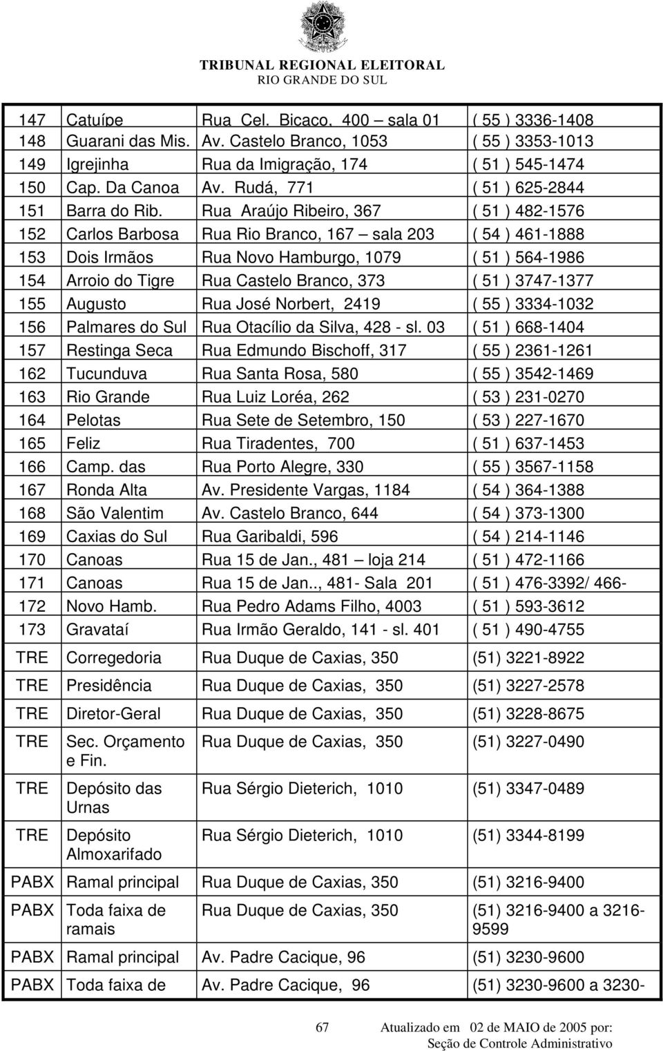 Rua Araújo Ribeiro, 367 ( 51 ) 482-1576 152 Carlos Barbosa Rua Rio Branco, 167 sala 203 ( 54 ) 461-1888 153 Dois Irmãos Rua Novo Hamburgo, 1079 ( 51 ) 564-1986 154 Arroio do Tigre Rua Castelo Branco,