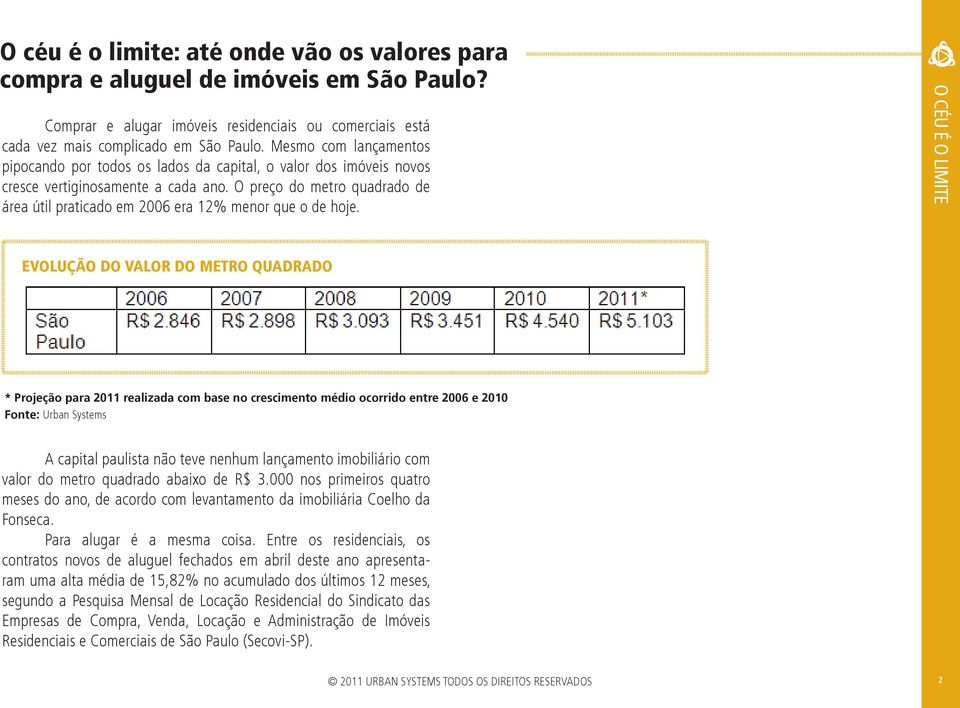 O preço do metro quadrado de área útil praticado em 2006 era 12% menor que o de hoje.