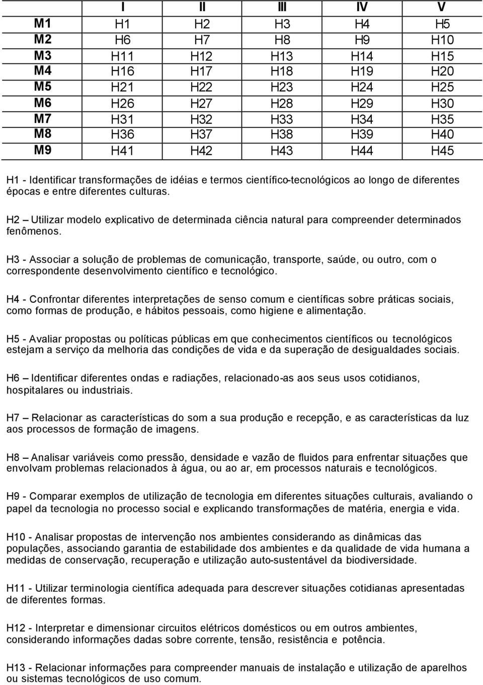 H2 Utilizar modelo explicativo de determinada ciência natural para compreender determinados fenômenos.