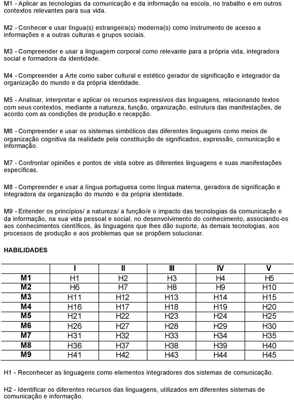 M3 - Compreender e usar a linguagem corporal como relevante para a própria vida, integradora social e formadora da identidade.