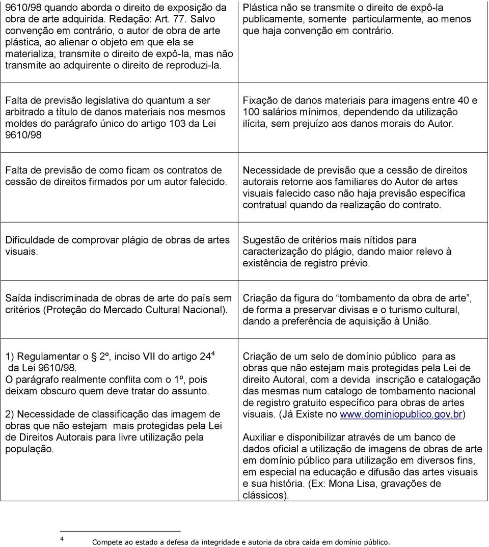 reproduzi-la. Plástica não se transmite o direito de expô-la publicamente, somente particularmente, ao menos que haja convenção em contrário.