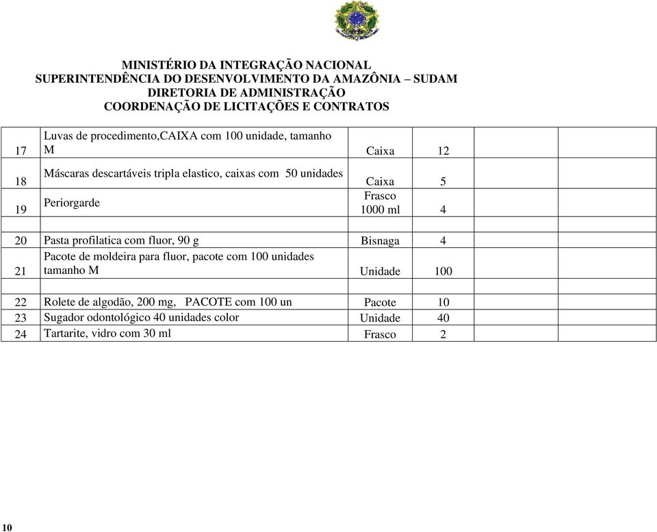 Pacote de moldeira para fluor, pacote com 100 unidades 21 tamanho M Unidade 100 22 Rolete de algodão, 200 mg,